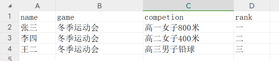 data