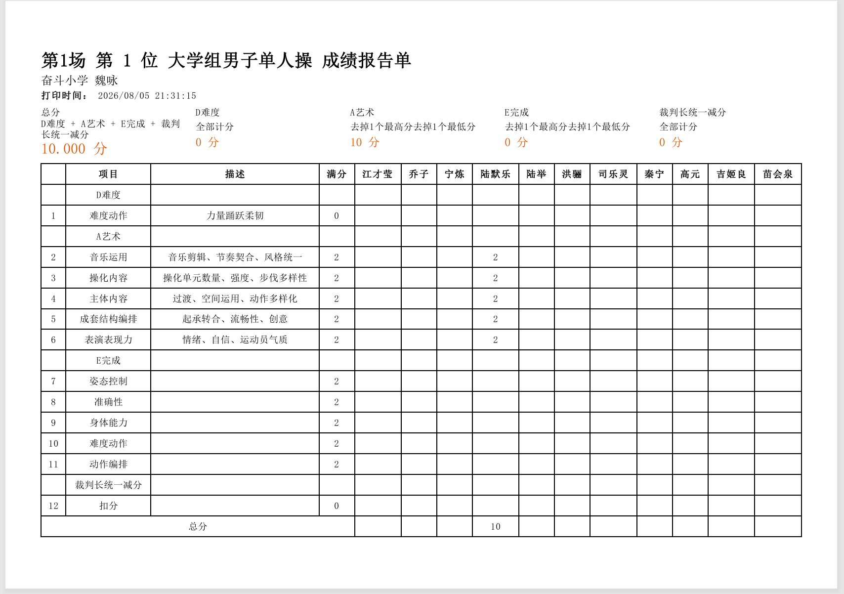 result