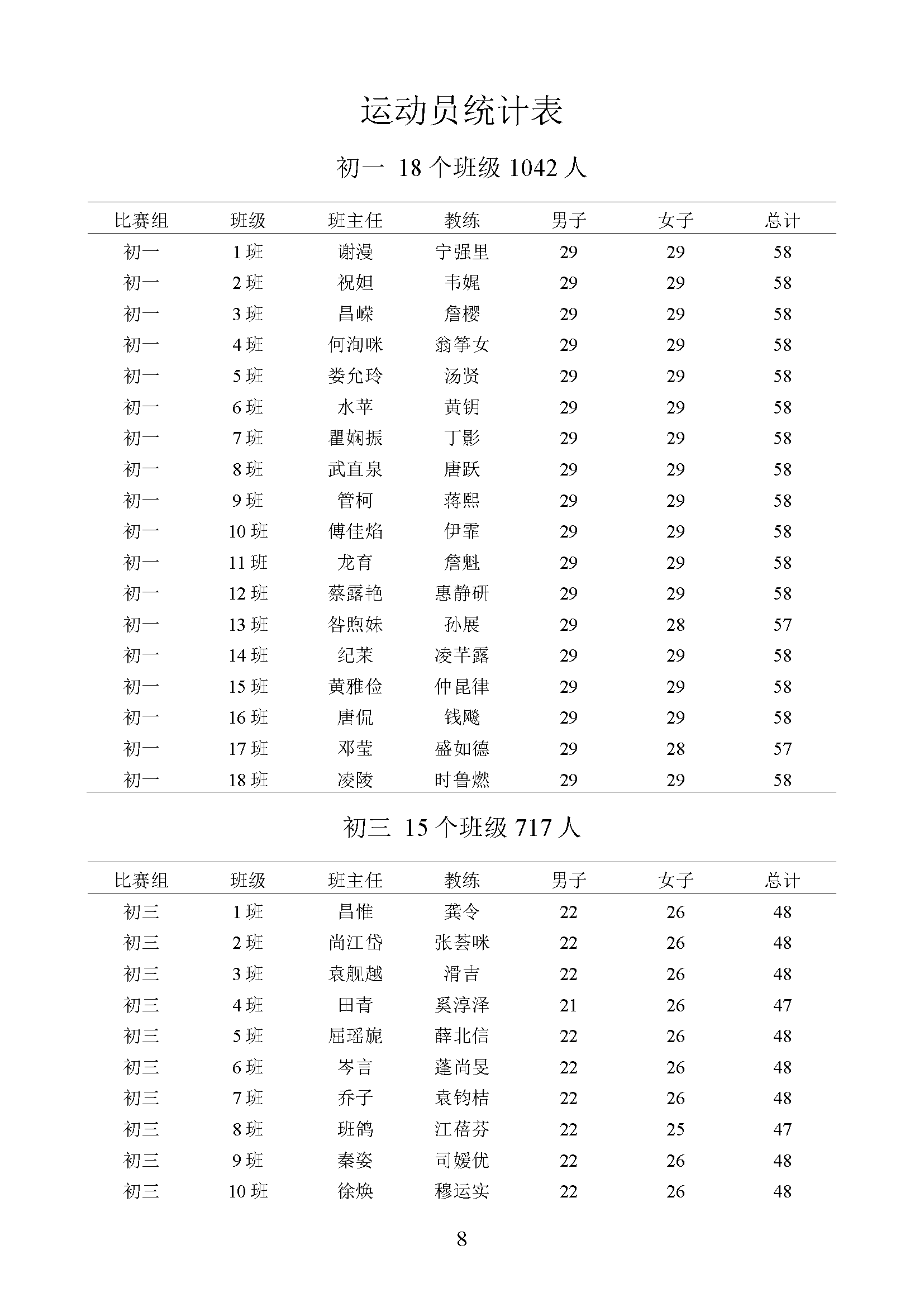 athlete-stat