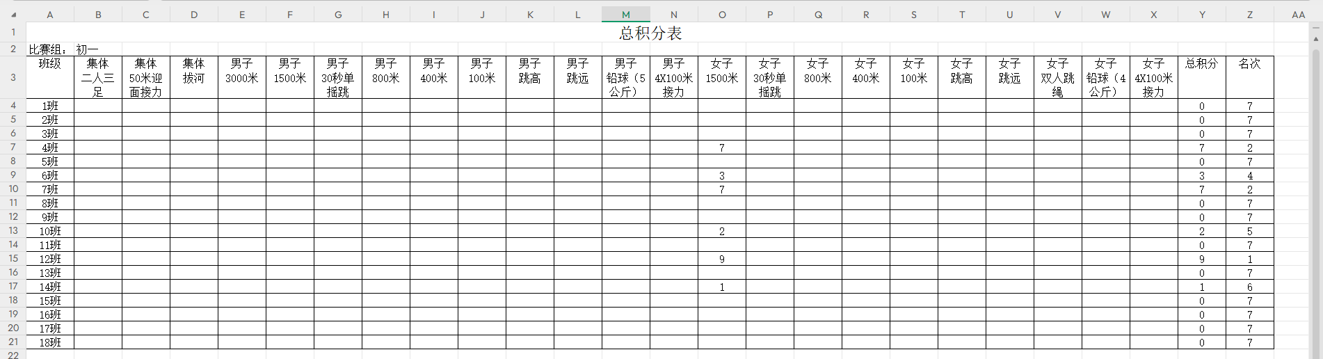 group-score
