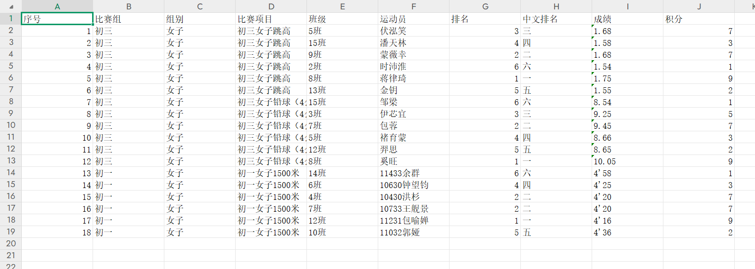 prize-data